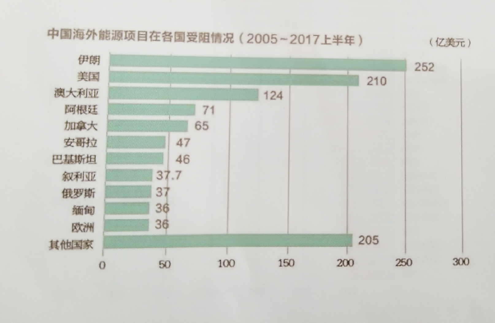 中國(guó)能源企業(yè)進(jìn)軍海外央企仍是排頭兵