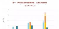 國(guó)際電力丨可再生能源（2018—2023）市場(chǎng)分析與預(yù)測(cè)