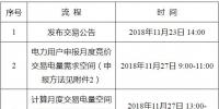 遼寧2018年12月電力用戶與發(fā)電企業(yè)月度集中競價交易：不設最高、最低限價