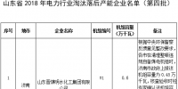 24臺發(fā)電機(jī)組！山東省2018年電力行業(yè)淘汰落后產(chǎn)能企業(yè)名單（第四批）公示