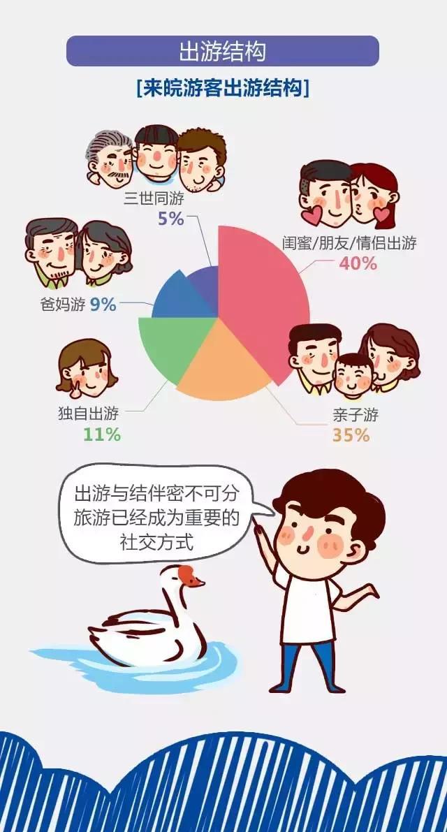 2018安徽旅游市場大數(shù)據(jù)報告，新鮮出爐！