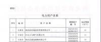 河北公布符合準(zhǔn)入條件的119家電力用戶、2家發(fā)電企業(yè)名單