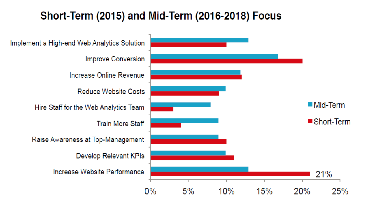 淺析中國電子渠道數(shù)據(jù)分析發(fā)展現(xiàn)狀