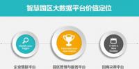 智慧園區(qū):市縣園區(qū)大數(shù)據(jù)平臺<font color=