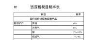附稅目表|資源稅法要來了！“由規(guī)轉(zhuǎn)法”意味著什么？