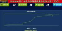 熱點(diǎn)丨再創(chuàng)新低！廣東2018年1月月度集中競(jìng)價(jià)：-36.50厘/千瓦時(shí)