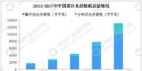 2019年電力設備行業(yè)發(fā)展八大預測：風電補貼強度或與光伏基本持平（附圖表）