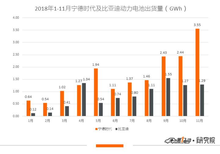 動力電池： 11月裝機量8.956GWh 頭部效應(yīng)持續(xù)加強