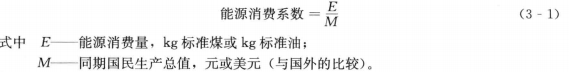 《能源監(jiān)測(cè)與評(píng)價(jià)》——能源有效利用的分析方法(一)