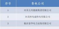 山西跨省售電公司公示結(jié)果的公告