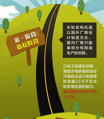 中國水電機組制造能力“三級跳”