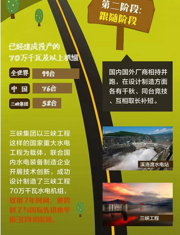 中國水電機組制造能力“三級跳”