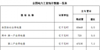 國家能源局發(fā)布2018年全國電力工業(yè)統(tǒng)計數(shù)據(jù)：電網(wǎng)基本建設投資完成5737億元 增長0.6%