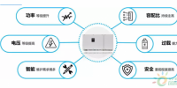 平價(jià)上網(wǎng)時(shí)代，逆變器應(yīng)具備的“硬素質(zhì)”