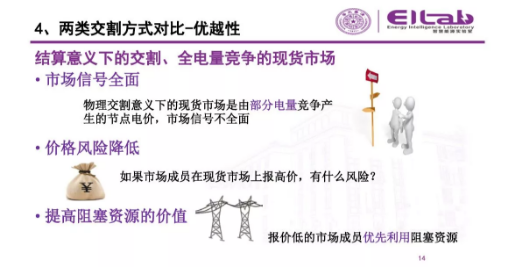 推進(jìn)我國現(xiàn)貨市場建設(shè)的現(xiàn)實難題與關(guān)鍵技術(shù)