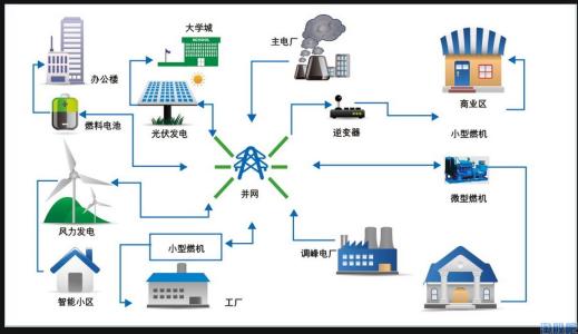 以廣東為實例分析智能電網(wǎng)的建設(shè)路徑