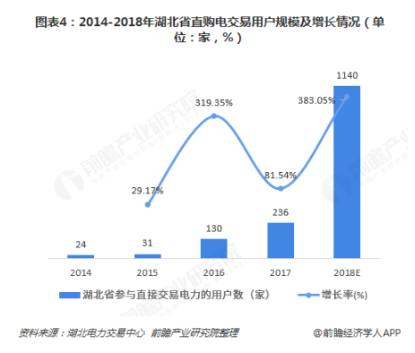 電力體制改革倒逼電力企業(yè)信息化！2018年中國電力信息化行業(yè)市場(chǎng)現(xiàn)狀和發(fā)展趨勢(shì)分析