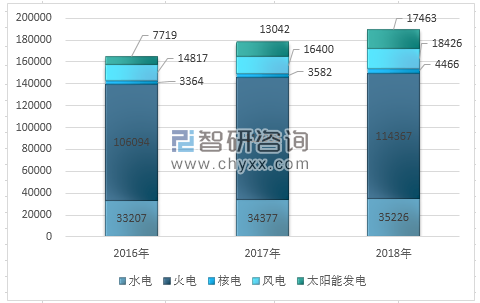2018年全國(guó)用電量結(jié)構(gòu)圖解及2020年電力趨勢(shì)預(yù)測(cè)