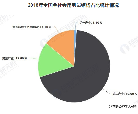 2019年中國電力行業(yè)發(fā)展現(xiàn)狀及趨勢分析 電力改革與市場化建設(shè)進(jìn)入深水區(qū)