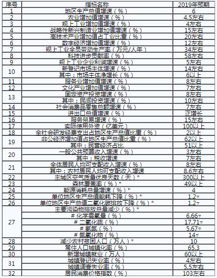 重慶：2019年不斷深化售電側(cè)改革和增量配電業(yè)務(wù)試點(diǎn)