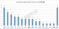 2019年電力交易開門紅！全國16個省區(qū)交易活躍