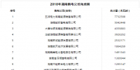 2018年湖南售電公司售電龍虎榜 五凌售電暫居榜首
