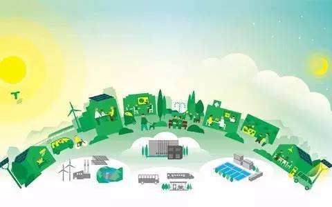 國家電網(wǎng)新能源消納創(chuàng)歷史最好水平！利用率同比升5.2個(gè)百分點(diǎn)