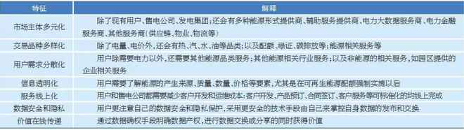 售電市場(chǎng)出現(xiàn)變化 售電公司如何抓住機(jī)遇？