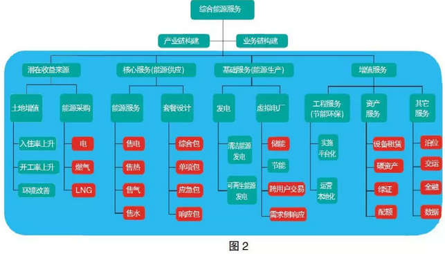 售電市場(chǎng)出現(xiàn)變化 售電公司如何抓住機(jī)遇？