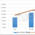9張圖帶你讀懂2018電力市場化交易情況 誰是地表最強“售電錦鯉”？