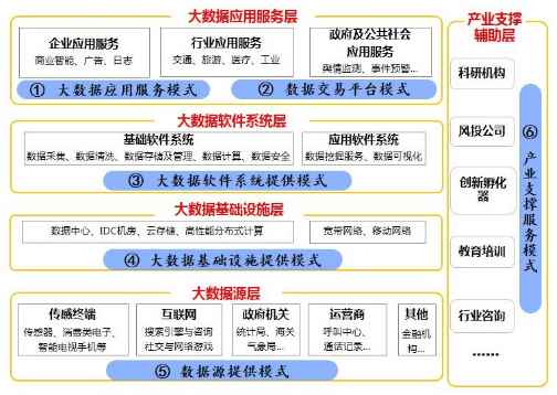 2019年大數(shù)據(jù)產(chǎn)業(yè)的商業(yè)模式分析 