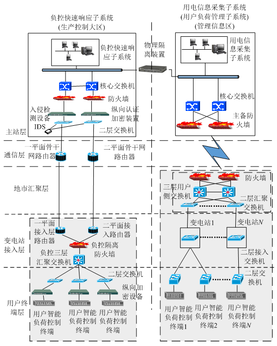 新電改背景下 我國如何促進(jìn)電力需求響應(yīng)向常態(tài)化轉(zhuǎn)型？