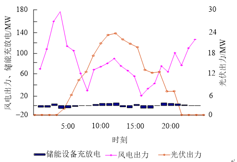 新電改背景下售電公司的購售電策略及風(fēng)險評估