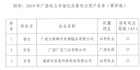 廣西擬列入2019年電力市場交易電力用戶準(zhǔn)入公示名單（第四批）