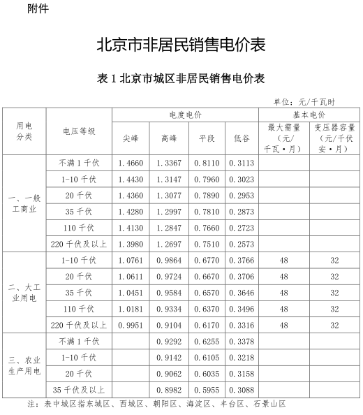 一般工商業(yè)銷(xiāo)售電價(jià)、輸配電價(jià)同時(shí)下調(diào)0.93分/度