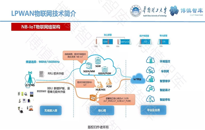 泛在電力物聯(lián)網(wǎng)的概念、體系架構(gòu)及前沿問(wèn)題