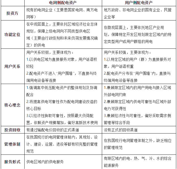 創(chuàng)新驅(qū)動(dòng)用戶側(cè)配電資產(chǎn)高質(zhì)量發(fā)展