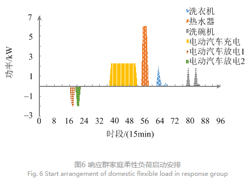 售電公司代理用戶參與市場 如何在兼顧售用雙方利益的前提下完成家庭負荷管理決策？