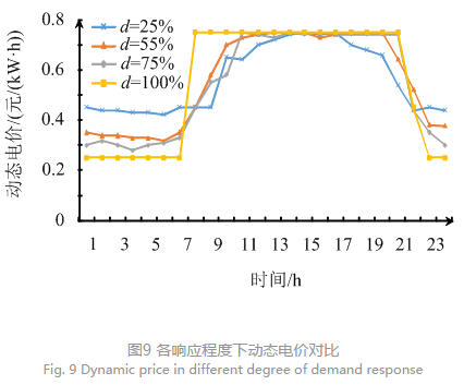 售電公司代理用戶參與市場 如何在兼顧售用雙方利益的前提下完成家庭負(fù)荷管理決策？