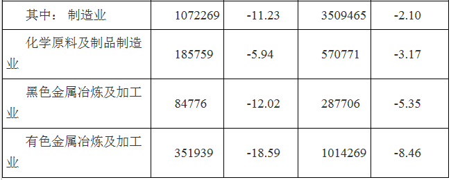 2019年3月河南全社會(huì)用電量268.87億千瓦時(shí) 同比增長(zhǎng)0.22%