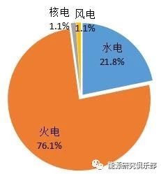 《中國能源大數(shù)據(jù)報告（2019）》：全社會用電量增長8.5% 增速創(chuàng)近七年新高