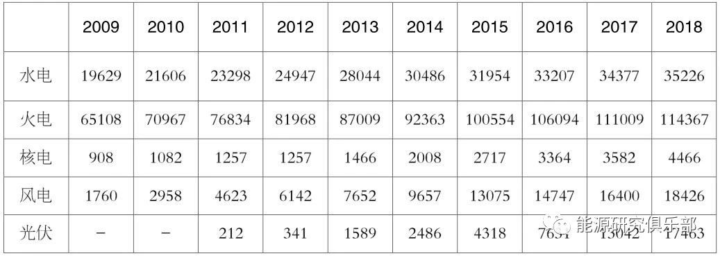 《中國能源大數(shù)據(jù)報告（2019）》：全社會用電量增長8.5% 增速創(chuàng)近七年新高