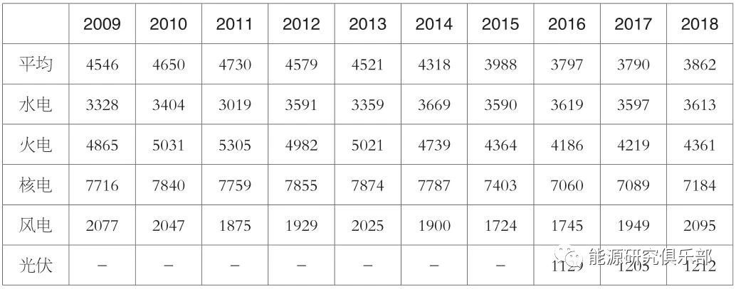 《中國能源大數(shù)據(jù)報(bào)告（2019）》：全社會(huì)用電量增長8.5% 增速創(chuàng)近七年新高
