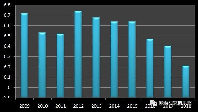 《中國能源大數(shù)據(jù)報(bào)告（2019）》：全社會(huì)用電量增長8.5% 增速創(chuàng)近七年新高