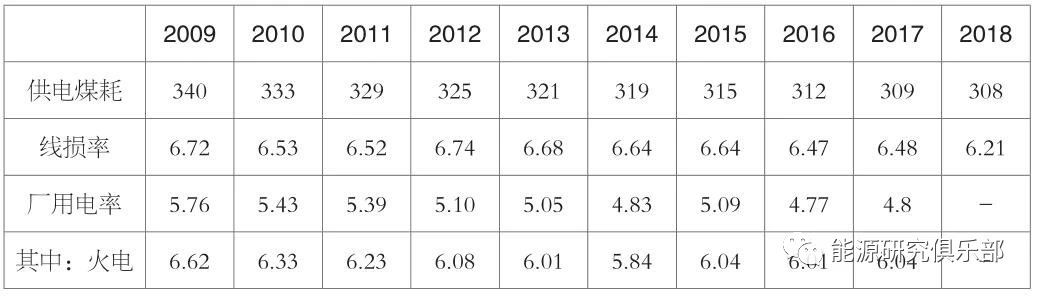 《中國能源大數(shù)據(jù)報(bào)告（2019）》：全社會(huì)用電量增長8.5% 增速創(chuàng)近七年新高