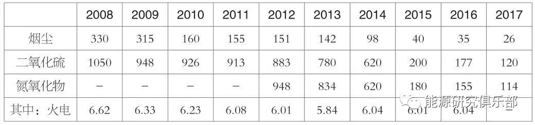 《中國能源大數(shù)據(jù)報(bào)告（2019）》：全社會(huì)用電量增長8.5% 增速創(chuàng)近七年新高