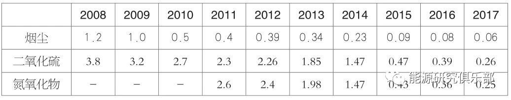 《中國(guó)能源大數(shù)據(jù)報(bào)告（2019）》：全社會(huì)用電量增長(zhǎng)8.5% 增速創(chuàng)近七年新高