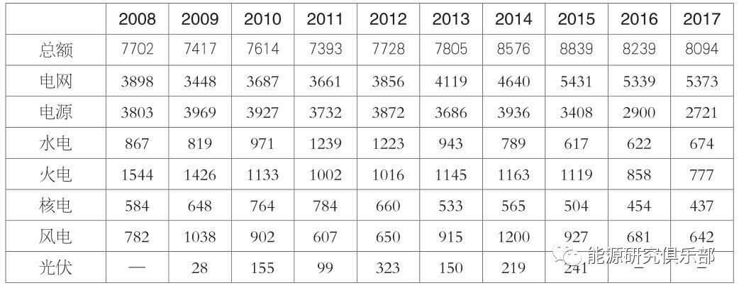 《中國(guó)能源大數(shù)據(jù)報(bào)告（2019）》：全社會(huì)用電量增長(zhǎng)8.5% 增速創(chuàng)近七年新高