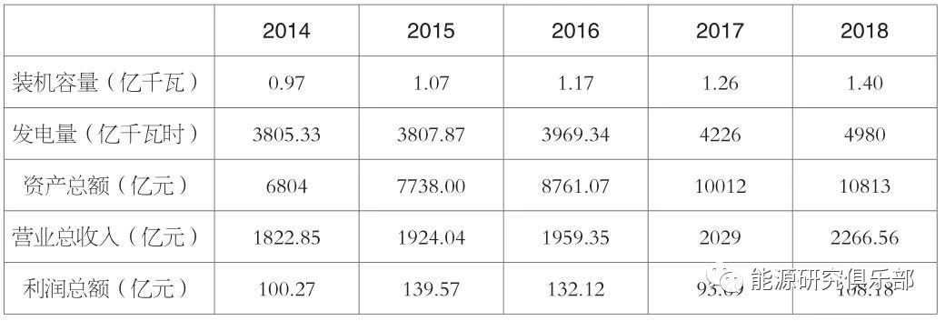《中國能源大數(shù)據(jù)報告（2019）》：全社會用電量增長8.5% 增速創(chuàng)近七年新高