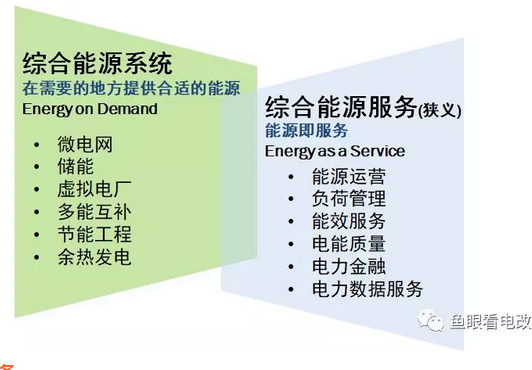 從綜合能源的概念 看電網(wǎng)企業(yè)轉(zhuǎn)型之難點